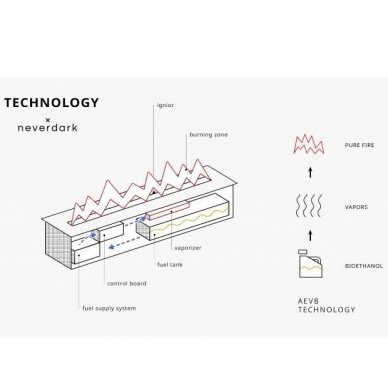 NEVERDARK AUTOMATIC 1000 automatinis biožidinys degiklis įmontuojamas 3