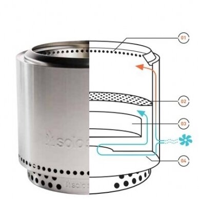 SOLO STOVE Ranger 2.0 ugunskura vieta 2